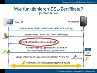 7. FileMaker Konferenz | Salzburg | 13.-15. Oktober 2016
"FileMaker Server & SSL-Zertifikate", Thomas Hirt
Wie funktionieren SSL-Zertifikate?
[6] Webserver
Client	PC Webserver
symmetrisch	verschlüsselte	Datenverbindung
Client	sendet	"Hello"	und	wünscht	sichere	Verbindung
Server	sendet	"Hallo"	inkl.	seines	Zertifikates
Client	überprüft	das	Serverzertifikat
Client	sendet	neu	generierten	Session	Key	
verschlüsselt	mit	Public	Key	des	Servers
Server	entschlüsselt	Session	Key	mit	seinem	Private	Key
 