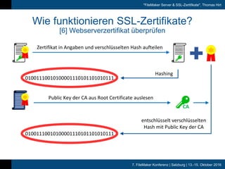 7. FileMaker Konferenz | Salzburg | 13.-15. Oktober 2016
"FileMaker Server & SSL-Zertifikate", Thomas Hirt
Wie funktionieren SSL-Zertifikate?
[6] Webserverzertifikat überprüfen
entschlüsselt	verschlüsselten	
Hash	mit	Public	Key	der	CA
CA
Zertifikat	in	Angaben	und	verschlüsselten	Hash	aufteilen
01001110010100001110101101010111
Hashing
Public	Key	der	CA	aus	Root	Certificate	auslesen
01001110010100001110101101010111
 