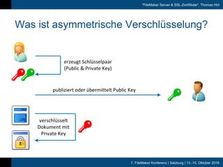 7. FileMaker Konferenz | Salzburg | 13.-15. Oktober 2016
"FileMaker Server & SSL-Zertifikate", Thomas Hirt
Was ist asymmetrische Verschlüsselung?
erzeugt	Schlüsselpaar	
(Public	&	Private	Key)
publiziert	oder	übermittelt	Public	Key
verschlüsselt	
Dokument	mit	
Private	Key
 