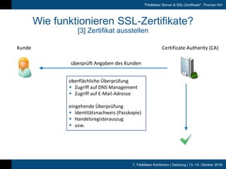 FMK 2016 - Thomas Hirt - FileMaker Server SSL Zertifikate