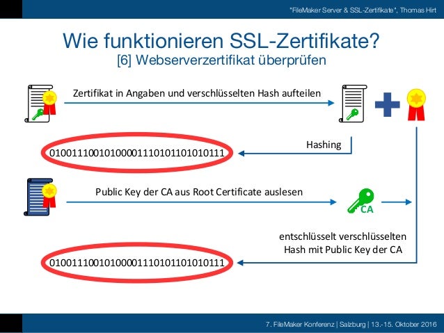 Fmk 2016 Thomas Hirt Filemaker Server Ssl Zertifikate