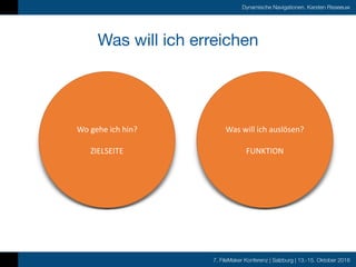 7. FileMaker Konferenz | Salzburg | 13.-15. Oktober 2016
Dynamische Navigationen, Karsten Risseeuw
Was will ich erreichen
Wo	gehe	ich	hin?	
ZIELSEITE
Was	will	ich	auslösen?	
FUNKTION
 