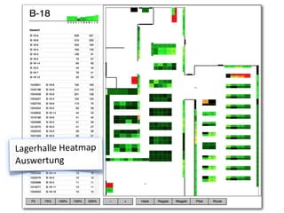 Hallenplan
Picking-­‐Routen
h(p://blog.marcel-­‐more.de/
2015/10/08/the-­‐power-­‐of-­‐
javascript/
VOR-­‐
TRAG
 