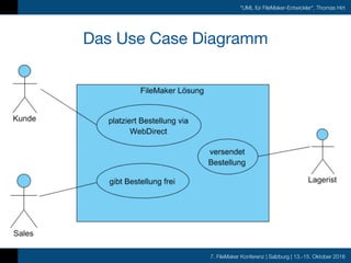 7. FileMaker Konferenz | Salzburg | 13.-15. Oktober 2016
"UML für FileMaker-Entwickler", Thomas Hirt
Das Use Case Diagramm
 