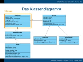 7. FileMaker Konferenz | Salzburg | 13.-15. Oktober 2016
"UML für FileMaker-Entwickler", Thomas Hirt
Das KlassendiagrammKlasse
 