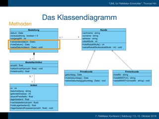 7. FileMaker Konferenz | Salzburg | 13.-15. Oktober 2016
"UML für FileMaker-Entwickler", Thomas Hirt
Das Klassendiagramm
Methoden
 