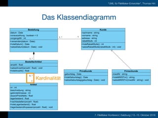 7. FileMaker Konferenz | Salzburg | 13.-15. Oktober 2016
"UML für FileMaker-Entwickler", Thomas Hirt
Das Klassendiagramm
Kardinalität
 