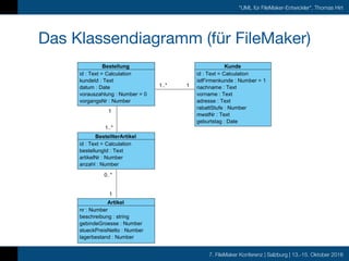 7. FileMaker Konferenz | Salzburg | 13.-15. Oktober 2016
"UML für FileMaker-Entwickler", Thomas Hirt
Das Klassendiagramm (für FileMaker)
 