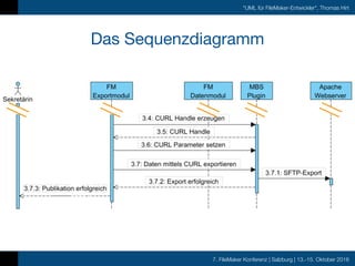 7. FileMaker Konferenz | Salzburg | 13.-15. Oktober 2016
"UML für FileMaker-Entwickler", Thomas Hirt
Das Sequenzdiagramm
 