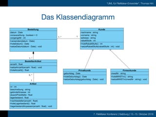 7. FileMaker Konferenz | Salzburg | 13.-15. Oktober 2016
"UML für FileMaker-Entwickler", Thomas Hirt
Das Klassendiagramm
 