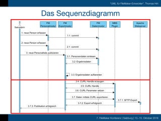 7. FileMaker Konferenz | Salzburg | 13.-15. Oktober 2016
"UML für FileMaker-Entwickler", Thomas Hirt
Das Sequenzdiagramm
 