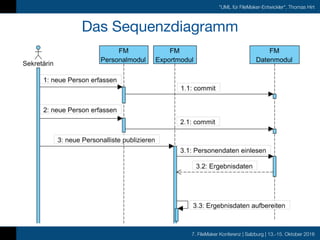 7. FileMaker Konferenz | Salzburg | 13.-15. Oktober 2016
"UML für FileMaker-Entwickler", Thomas Hirt
Das Sequenzdiagramm
 