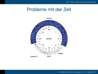 8. FileMaker Konferenz | Salzburg | 12.-14. Oktober 2017
Zeit + Datum | Dipl.-Ing. (FH) Arnold Kegebein
Probleme mit der Z...