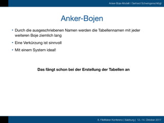 8. FileMaker Konferenz | Salzburg | 12.-14. Oktober 2017
Anker-Boje-Modell / Gerhard Schwingenschlögl
Anker-Bojen
• Durch ...