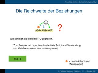 8. FileMaker Konferenz | Salzburg | 12.-14. Oktober 2017
Anker-Boje-Modell / Gerhard Schwingenschlögl
Die Reichweite der B...