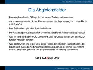 8. FileMaker Konferenz | Salzburg | 12.-14. Oktober 2017
Anker-Boje-Modell / Gerhard Schwingenschlögl
Die Abgleichsfelder
...