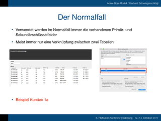 8. FileMaker Konferenz | Salzburg | 12.-14. Oktober 2017
Anker-Boje-Modell / Gerhard Schwingenschlögl
Der Normalfall
• Ver...