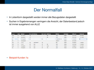 8. FileMaker Konferenz | Salzburg | 12.-14. Oktober 2017
Anker-Boje-Modell / Gerhard Schwingenschlögl
Der Normalfall
• In ...