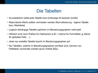 8. FileMaker Konferenz | Salzburg | 12.-14. Oktober 2017
Anker-Boje-Modell / Gerhard Schwingenschlögl
Die Tabellen
• Grund...