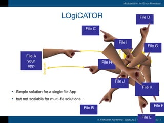 8. FileMaker Konferenz | Salzburg | 12.-14. Oktober 2017
Modularität in fm16 von MrWatson
LOgiCATOR
• Simple solution for a single file App

• but not scalable for multi-fie solutions…
File A

your

app
LOgiCATOR
ScriptAPI
ScriptAPI
File B

File C

File D

File E

File F

File G

File H

File I

File J

File K

 