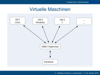9. FileMaker Konferenz | Liechtenstein | 17.-20. Oktober 2018
Virtuelle Server, Peter Schubert SACO GmbH
Virtuelle Maschin...