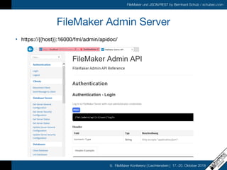 FileMaker und JSON/REST by Bernhard Schulz / schubec.com
9. FileMaker Konferenz | Liechtenstein | 17.-20. Oktober 2018
FileMaker Admin Server
• https://{{host}}:16000/fmi/admin/apidoc/
 