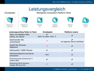 9. FileMaker Konferenz | Liechtenstein | 17.-20. Oktober 2018
Mein erster FileMaker Server – Dr. Volker Krambrich, NORSULT...