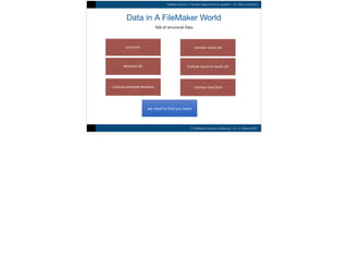 8. FileMaker Konferenz | Salzburg | 12.-14. Oktober 2017
FileMaker Server 17 Solution Deployment neu gedacht – Dr. Volker ...