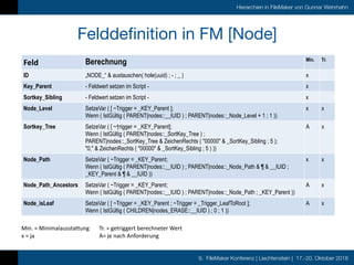9. FileMaker Konferenz | Liechtenstein | 17.-20. Oktober 2018
Hierarchien in FileMaker von Gunnar Wehrhahn
Felddefinition ...