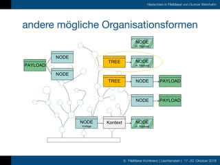 9. FileMaker Konferenz | Liechtenstein | 17.-20. Oktober 2018
Hierarchien in FileMaker von Gunnar Wehrhahn
andere mögliche...