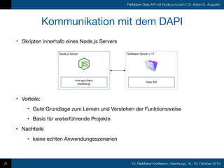 10. FileMaker Konferenz | Hamburg | 16.-19. Oktober 2019
FileMaker Data API mit Node.js nutzen | Dr. Adam G. Augustin
• Skripten innerhalb eines Node.js Servers
Kommunikation mit dem DAPI
22
• Vorteile:

• Gute Grundlage zum Lernen und Verstehen der Funktionsweise

• Basis für weiterführende Projekte

• Nachteile

• keine echten Anwendungsszenarien
Node.js Server FileMaker Server ≥ 17
fms-api-client
express.js
Data API
 
