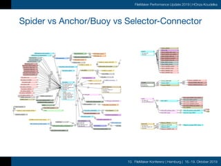 10. FileMaker Konferenz | Hamburg | 16.-19. Oktober 2019
FileMaker Performance Update 2019 | HOnza Koudelka
Spider vs Anchor/Buoy vs Selector-Connector
nav_code
NAV_selecte
PREFS_org
account_nam
PREFS_user
gTaskCont
GLOBALS_to
context
TASKS
EVT_sessions_to_session_signup
g_Registrant_relationship_code
NRRTS_PREFS_registrant_code
fk_party_ID
NRRTS_people_registrant_link
AS_parent_organizations
AS_branch_organizations
AS_employees
g_nav_code_
g_current_a
NAV_navigat
AS_address_SHIP
AS_address_PUBLISH
AS_address_RENEW
ethics
DMERC_assignments
NRRTS_PREFS
pk_party_ID
NRRTS_parties_by_registrant_link
fk_party_ID
fk_tag_ID
PUB_tag_link_ad
g_marketing_relatio…
PUB_prefs_advertis…
pk_party_ID
PUB_advertiser_parties
AS_organizations
fk_party_ID
PUB_advertiser_orgs
fk_party_ID
QUICKFIND_people_DMERC_display
pk_tag_ID
QUICKFIND_relationship_tags_display
pk_party_ID
QUICKFIND_parties_ADVERTISERS_display
GLOBALS_to_parties
AS_parties_receive_ad_invoice
AS_SSNs
AS_CCARDS
PUB_publications
GLOBALS_to_people
globals
FORMS_globa
signatures_to_form_globals
DISP_email_primary
DISP_people_self_by_global
globals_to_people_name_ﬁlter
EVT_events EVT_fees
EVT_sessions_to_events
AS_parties_subordinates
FON_apps_complimentary
fon_parties_complimentary
AS_voice_subordinates
FON_ledger_to_enrollment
PUB_ledger_expense
PUB_ledger_all
PUB_ad_rates
PUB_ledger_income
TAGS
GLOBALS_to_event_session_signup
AS_people
PUB_comm_outgoing_PUSH
AS_address_PHYSICAL
FON_enrollment
fk_event_ID
fk_party_ID
pk_registration_ID
gUnique_key
EVT_attendance
AS_parties_parent
FON_comm_outgoing_PUSH
EVT_comm_outgoing_PUSH
EVT_session_signup_to_attendance
EVT_session_comm_outgoin…
CECs
NRRTS_Credentialing
NRRTS_crts_history
AS_parties_selfjoin
AS_address_ALL
AS_address_FILTERED
AS_address_MAIL
PUB_parties_invoice_recipient
PUB_parties_ad_representative
AS_email_ALL
AS_email_PUBLISH
AS_email_primary
AS_phones_ALL
AS_phones_oﬃce_voice
AS_phones_oﬃce_fax
AS_phones_home_fax
AS_phone_voice_publish
AS_phones_fax_publish
AS_phone_tollfree_publish
COMMUNICATIONS_outgoing
AS_comm_outgoing_PUSH
CODE128E
TAG_LINKS_to_parties
fk_party_ID
fk_tag_ID
NRRTS_tag_link_registrant
FON_apps
NRRTS_comm_outgoing_PUSH
CEC_to_nrrts_apps_by_lookback_date
GLOBALS_to_nrrts_apps_by_renew_date
CEC_to_nrrts_apps_by_RESNA_eﬀectiv…
NRRTS_parties_DMERC
NRRTS_ledger_to_apps
NRRTS_apps_self
NRRTS_app_recommend
CEC_to_nrrts_apps_by_app_ID
NRRTS_aﬃliations_to_current_app
fk_registry_aﬃliation_ID
is_current
NRRTS_apps_CURRENT
signature_graphics
NRRTS_apps
fk_registry_aﬃliation_ID
reg_period_begin_date
reg_period_end_date
NRRTS_apps_by_date_range
fk_party_ID
pk_nrrts_registry_ID
constant
cCurrentDate
NRRTS_aﬃliations
fk_registry_aﬃliation_ID
is_complete
nrrts_apps_COMPLETE
AS_address_RESIDENCE
DMERC_people
fk_3rd_party_adv_inv…
fk_parent_party_ID
pk_party_ID
gLocation_display_key
gUnique_key
constant
creator
database_status
fk_3rd_party_adv_inv…
fk_parent_party_ID
location_valueListBuil…
member_code_OLD
modiﬁer
AS_parties
globals_to_letter_templates_CROSS
DMERC_region_link
AS_address_OFFICE
PUB_advertising
letter_templates
fSignup_attend_ADDRESS_mail
pk_party_ID
constant
fPARTY
fAttend_ADDRESS_oﬃce
CODE128E
fAttend_PERSON
fAttend_PARTY
fAttend_EVENTS
EVT_sessions_to_events
EVT_fees
fSignup_attend_PARTY
fSignup_attend_EVENT
fSignup_attend_EMAIL
fSignup_attend_PERSON
fSignup_attend_PHONE_oﬃce
fSignup_attend_PHONE_fax
fSignup_ATTEND
fSignup_SESSIONS
fRegistry_ADDRESS_mail
fRegistry_NRRTSAPP fRegistry_nrrtsapp_PARTY_dmerc
fRegistry_PERSON
fNrrtsapp_EMAIL_primary
fk_DMERC_ID
fk_party_ID
fk_registry_aﬃliatio…
pk_app_ID
is_current
reg_period_begin_d…
reg_period_end_date
constant
cApp_deadline_date
cLookback_date
fNRRTSAPP
fk_party_ID
pk_nrrts_registry_ID
constant
fREGISTRY
fParty_PERSON
fParty_ORG
fParty_PHONE_oﬃce_voice
fParty_PHONE_voice_publish
fParty_PHONE_oﬃce_fax
fParty_PHONE_fax_publish
fParty_PHONE_home_fax
fParty_EMAIL_primary
fParty_EMAIL_publish
fParty_ADDRESS_publish
fParty_ADDRESS_renew
fParty_ADDRESS_mail
fParty_ADDRESS_ship
fComm_PARTY
fComm_PERSON
fComm_ADDRESS_mail
fComm_PHONE_oﬃce_fax
fComm_PHONE_home_fax
fFon_PARTY
fFon_SELF_primary_comp
fFon_SELF_comp
fFon_party_PHONE_voice_publish
fFon_party_EMAIL_publish
fFon_party_ADDRESS_mail
fFon_party_ADDRESS_publish
fFon_party_PHONE_fax_publish
fFon_PERSON
fFon_fon_primary_comp_PARTY
fFon_fon_comp_PARTY
fFon_fon_primary_comp_A
fFon_fon_primary_comp_PE
fNrrtsapp_PHONE_oﬃceFax
fNrrtsapp_ADDRESS_mail
fNrrtsapp_ADDRESS_renew
fNrrtsapp_PERSON
fNrrtsapp_TAGLINK_dmerc fNnrrtsapp_PEOPLE_dmerc
fNrrtsapp_REGISTRY
fNrrtsapp_RECOMMEND
fRegistry_PARTY
fNrrtsapp_PARTY
fk_party_ID
pk_fon_aﬃliation_ID
fFON
fNrrtsapp_CEC_AppID
fNrrtsapp_CEC_renewalDate
fNrrtsapp_CEC_lookbackDate
Enclosure
fk_party_ID
fCOMM
fk_event_ID
fk_party_ID
pk_registration_ID
constant
fATTEND
fNrrtsapp_SELF
fk_registration_ID
fk_session_ID
fSIGNUP
fComm_NRRTSAPP
 