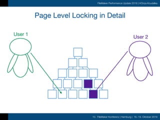 10. FileMaker Konferenz | Hamburg | 16.-19. Oktober 2019
FileMaker Performance Update 2019 | HOnza Koudelka
Page Level Locking in Detail
User 1
User 2
 
