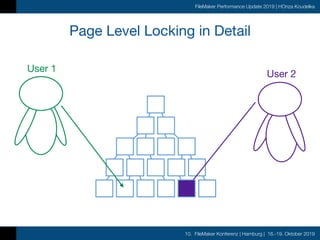 10. FileMaker Konferenz | Hamburg | 16.-19. Oktober 2019
FileMaker Performance Update 2019 | HOnza Koudelka
Page Level Locking in Detail
User 1
User 2
 