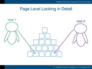 10. FileMaker Konferenz | Hamburg | 16.-19. Oktober 2019
FileMaker Performance Update 2019 | HOnza Koudelka
Page Level Locking in Detail
User 1
User 2
 