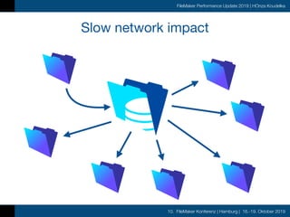 10. FileMaker Konferenz | Hamburg | 16.-19. Oktober 2019
FileMaker Performance Update 2019 | HOnza Koudelka
Slow network impact
 
