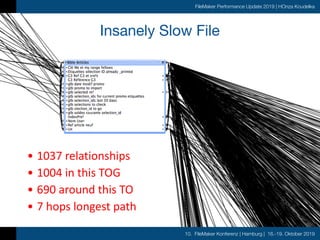 10. FileMaker Konferenz | Hamburg | 16.-19. Oktober 2019
FileMaker Performance Update 2019 | HOnza Koudelka
Insanely Slow File
• 1037	relationships	
• 1004	in	this	TOG	
• 690	around	this	TO	
• 7	hops	longest	path
 