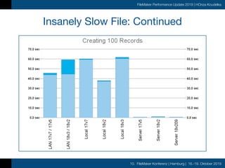 10. FileMaker Konferenz | Hamburg | 16.-19. Oktober 2019
FileMaker Performance Update 2019 | HOnza Koudelka
Insanely Slow File: Continued
 