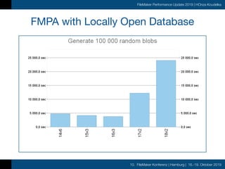 10. FileMaker Konferenz | Hamburg | 16.-19. Oktober 2019
FileMaker Performance Update 2019 | HOnza Koudelka
FMPA with Locally Open Database
 