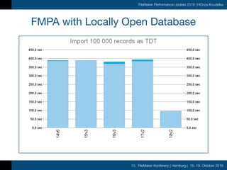 10. FileMaker Konferenz | Hamburg | 16.-19. Oktober 2019
FileMaker Performance Update 2019 | HOnza Koudelka
FMPA with Locally Open Database
 