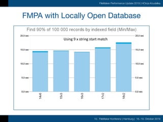 10. FileMaker Konferenz | Hamburg | 16.-19. Oktober 2019
FileMaker Performance Update 2019 | HOnza Koudelka
FMPA with Locally Open Database
Using	9	x	string	start	match
 