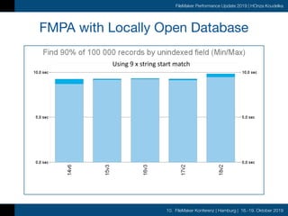 10. FileMaker Konferenz | Hamburg | 16.-19. Oktober 2019
FileMaker Performance Update 2019 | HOnza Koudelka
FMPA with Locally Open Database
Using	9	x	string	start	match
 