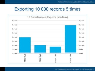 10. FileMaker Konferenz | Hamburg | 16.-19. Oktober 2019
FileMaker Performance Update 2019 | HOnza Koudelka
Exporting 10 000 records 5 times
 