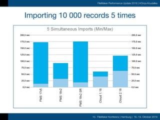 10. FileMaker Konferenz | Hamburg | 16.-19. Oktober 2019
FileMaker Performance Update 2019 | HOnza Koudelka
Importing 10 000 records 5 times
 