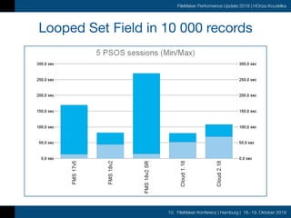 10. FileMaker Konferenz | Hamburg | 16.-19. Oktober 2019
FileMaker Performance Update 2019 | HOnza Koudelka
Looped Set Field in 10 000 records
 