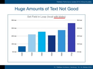 10. FileMaker Konferenz | Hamburg | 16.-19. Oktober 2019
FileMaker Performance Update 2019 | HOnza Koudelka
Huge Amounts of Text Not Good
 
