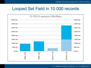 10. FileMaker Konferenz | Hamburg | 16.-19. Oktober 2019
FileMaker Performance Update 2019 | HOnza Koudelka
Looped Set Field in 10 000 records
 