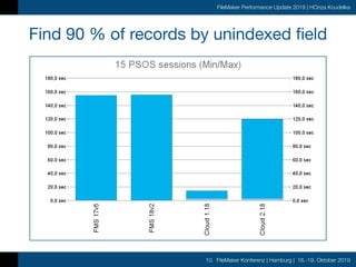 10. FileMaker Konferenz | Hamburg | 16.-19. Oktober 2019
FileMaker Performance Update 2019 | HOnza Koudelka
Find 90 % of records by unindexed field
 