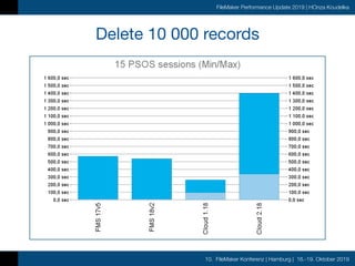 10. FileMaker Konferenz | Hamburg | 16.-19. Oktober 2019
FileMaker Performance Update 2019 | HOnza Koudelka
Delete 10 000 records
 