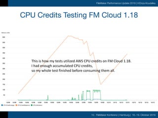 10. FileMaker Konferenz | Hamburg | 16.-19. Oktober 2019
FileMaker Performance Update 2019 | HOnza Koudelka
CPU Credits Testing FM Cloud 1.18
This	is	how	my	tests	utilized	AWS	CPU	credits	on	FM	Cloud	1.18.	
I	had	enough	accumulated	CPU	credits,	
so	my	whole	test	finished	before	consuming	them	all.
 